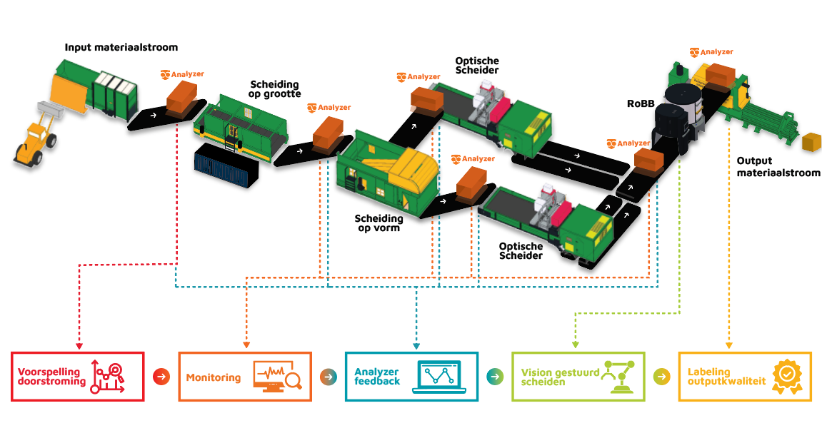 Diagram 3D NLv2