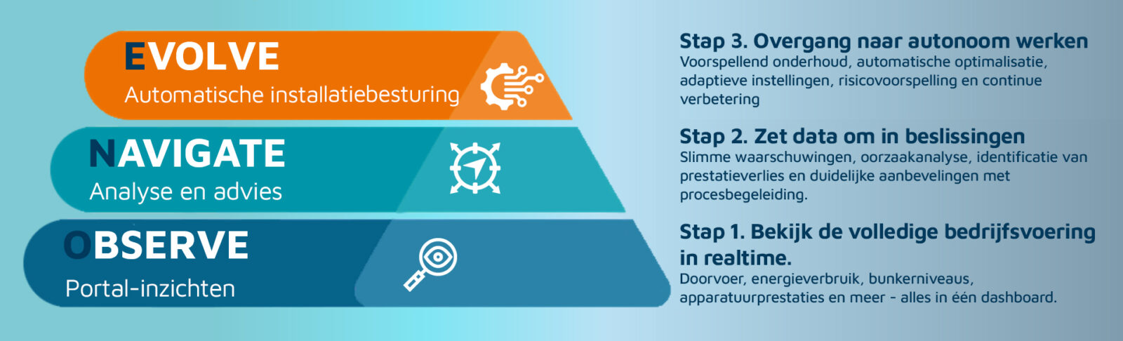 Pyramid NL